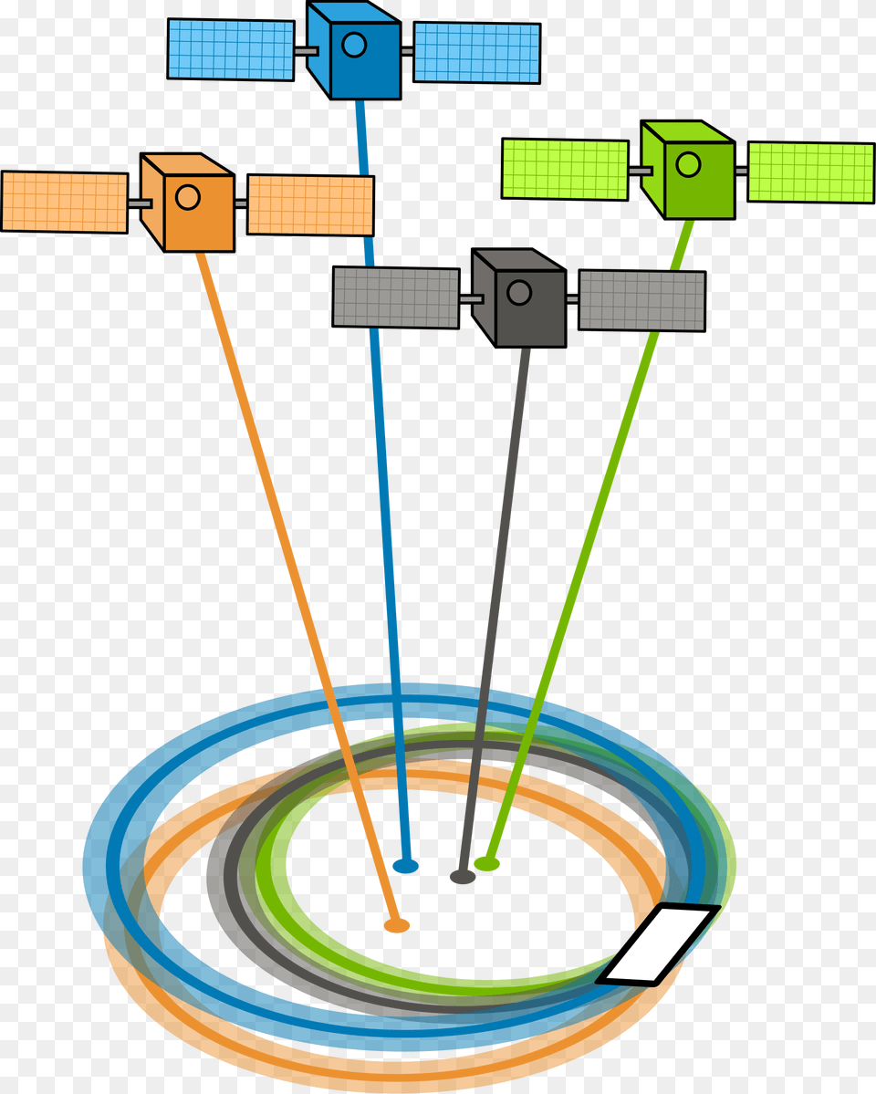 Gps Gdop 4 Satellites Poor Clip Arts Gdop Gps Png Image