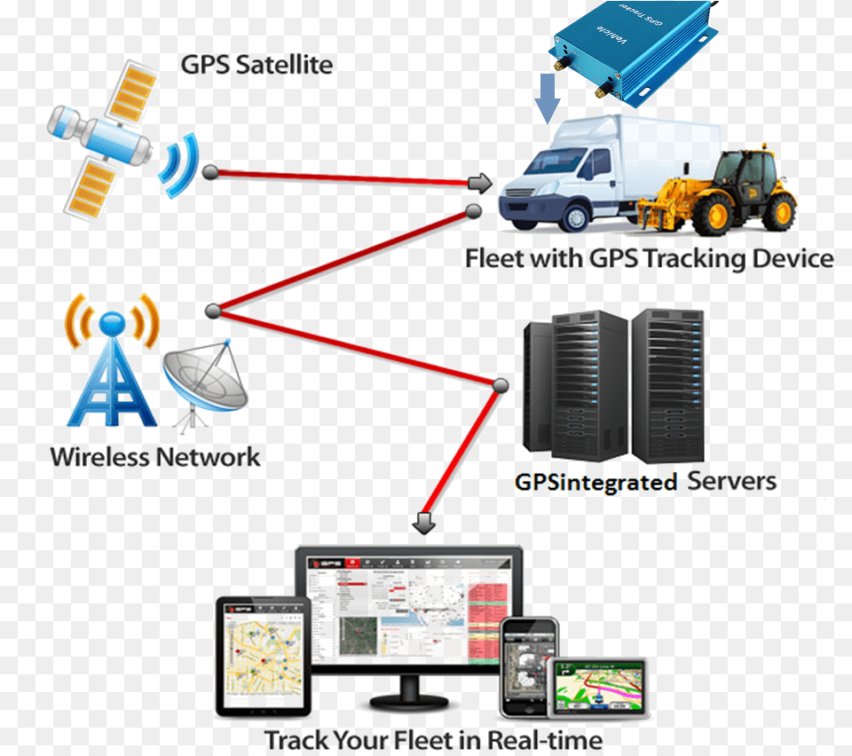 Gps Tracking System Hd Gps Tracking Device, Computer Hardware, Electronics, Hardware, Machine Free Png