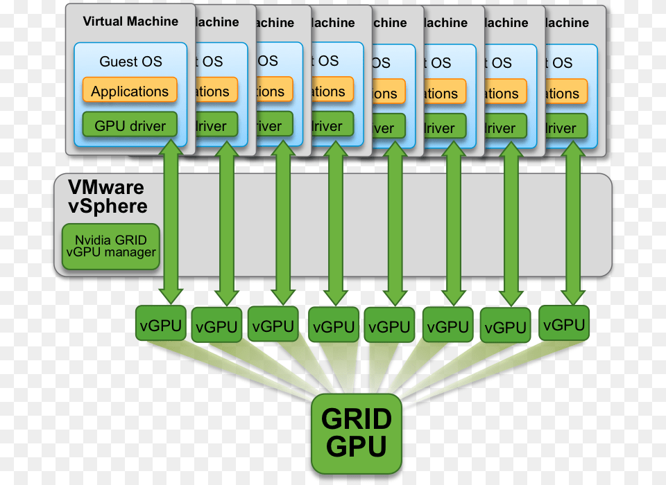 Gpu Deep Learning, Text, Scoreboard Free Transparent Png