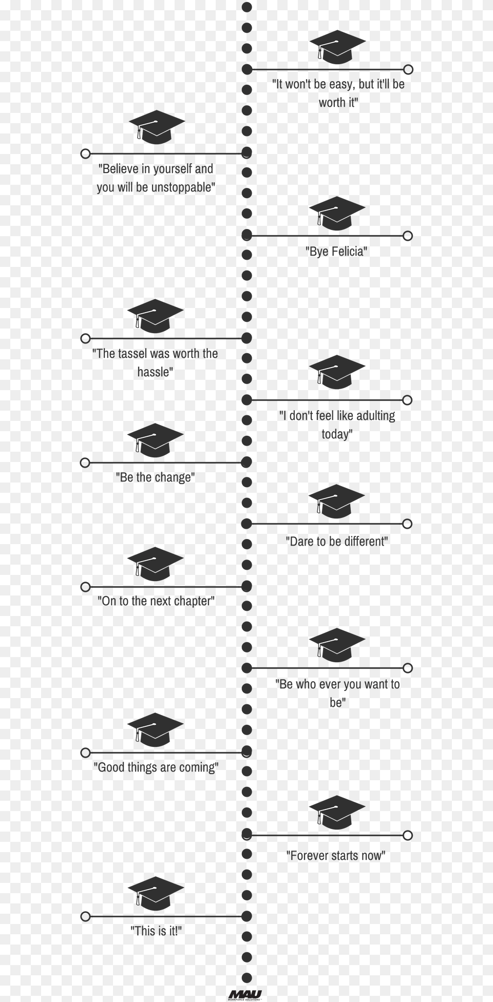 Grad Cap Quotes, Page, Text, Electronics, Mobile Phone Png