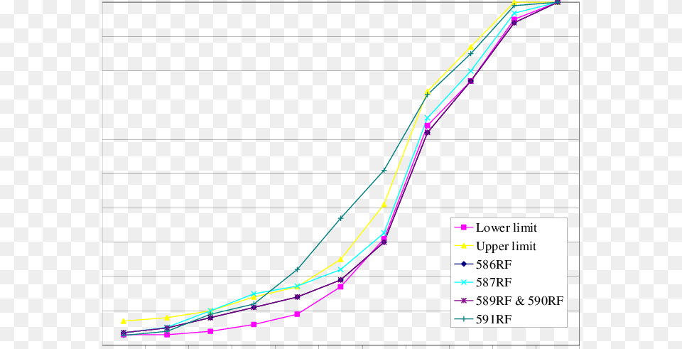 Gradation For Modified Binder Overlays Diagram, Bow, Weapon, Chart, Line Chart Free Transparent Png