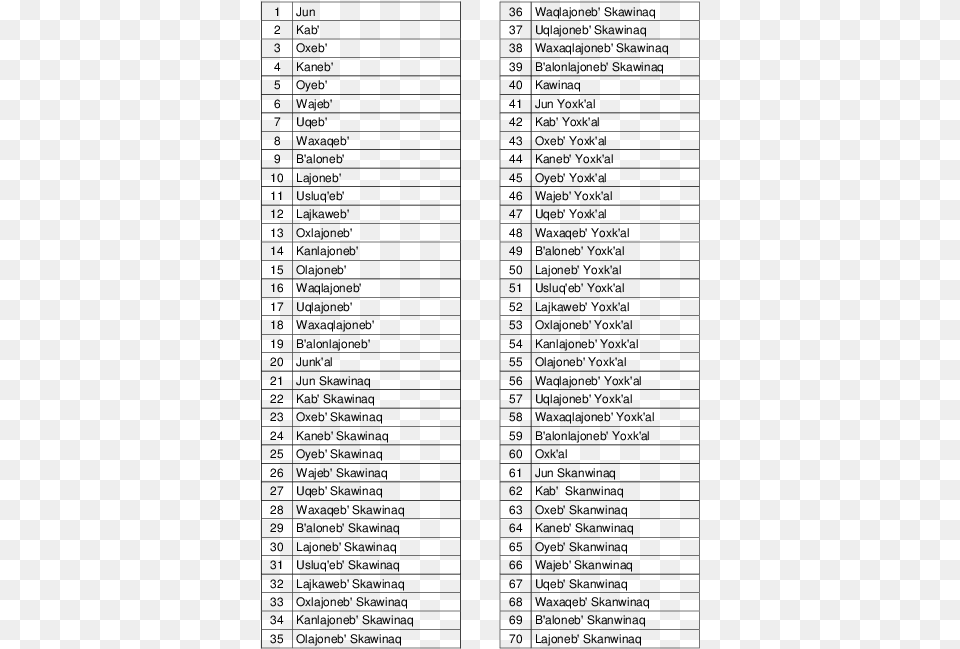 Grade 6 Cutoff Marks 2018, Gray Png