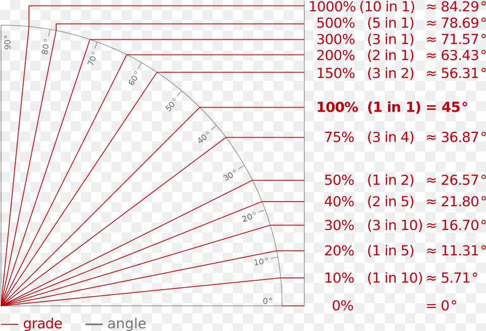 Grade Angle, Chart, Plot Free Png