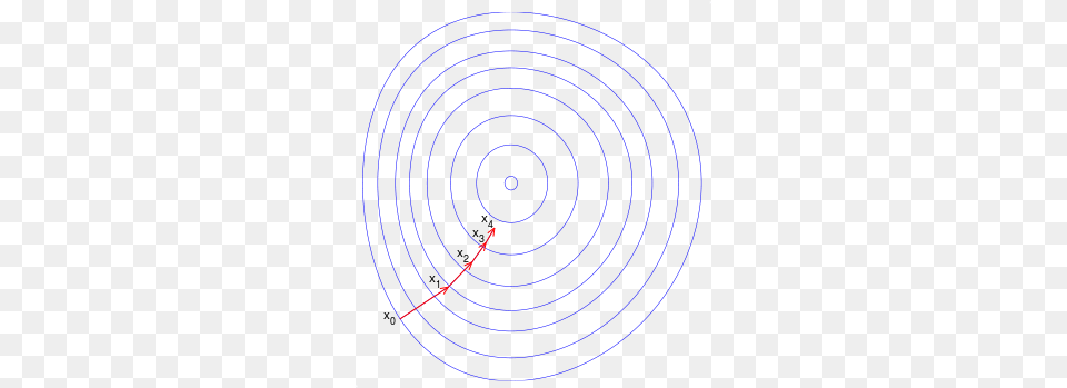 Gradient Descent Machine Learning, Coil, Spiral Free Png