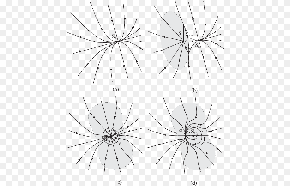 Gradient Flow Of R On The Surface Of B Line Art, Flower, Plant Free Png