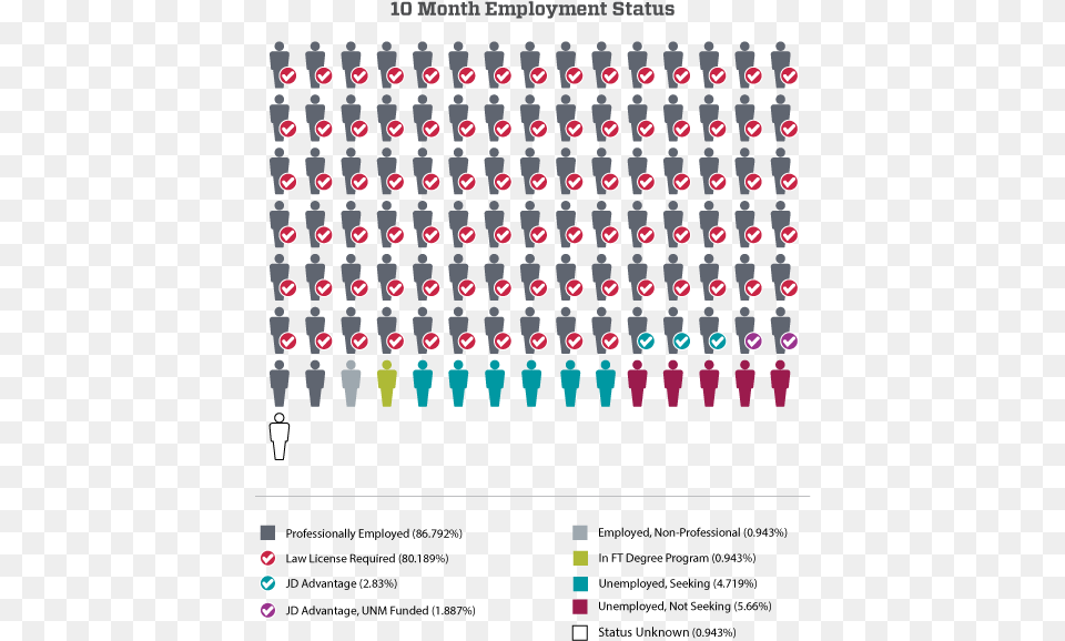 Graduate Employment Status, People, Person, Symbol, Blackboard Png