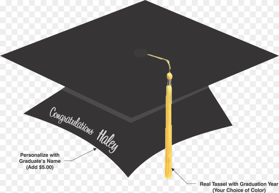 Graduation Cap Signs Graduation Ceremony, People, Person Free Png