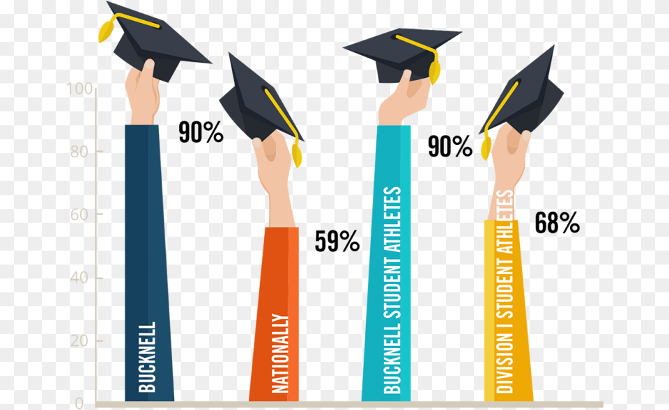 Graduation Rates Outcomes Graduation Infographic, People, Person, Adult, Female Free Transparent Png