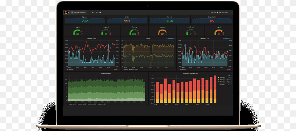 Grafana Dashboard Example Led Backlit Lcd Display, Computer, Electronics, Tablet Computer Free Transparent Png
