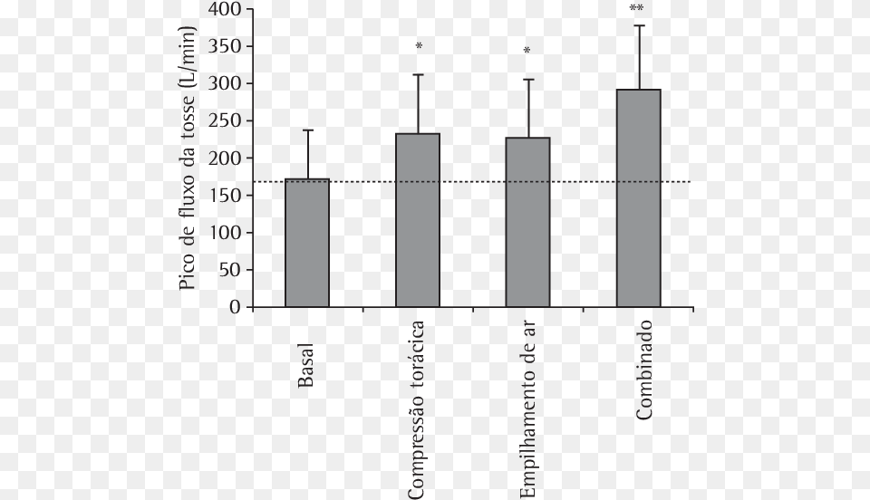 Grafica Sobre Las Serpientes, Bar Chart, Chart Free Png