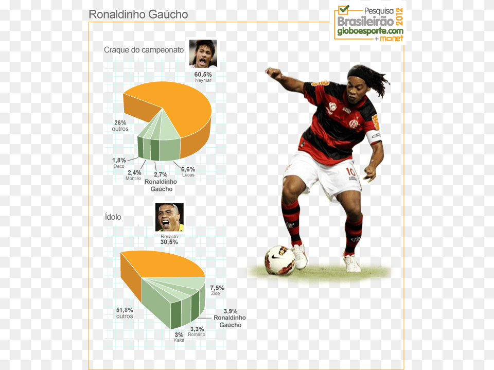 Grafico Monet Ronaldinho Gacho Kick Up A Soccer Ball, Sphere, Soccer Ball, Person, Football Png Image