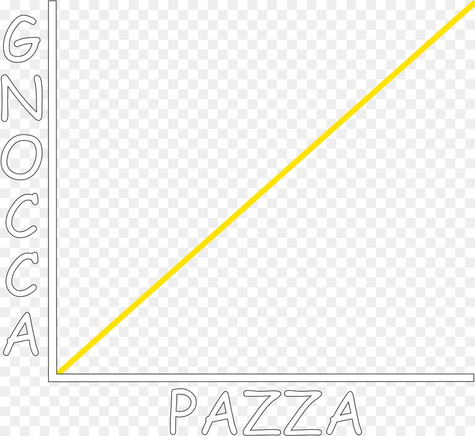 Grafico Pazza Gnocca, Triangle Png