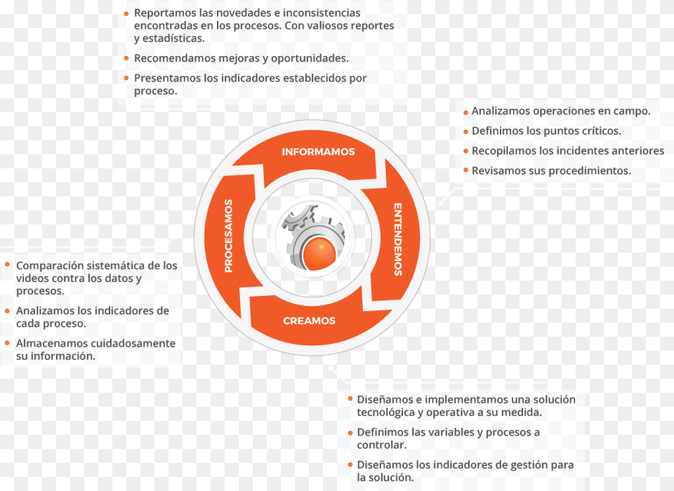 Grafico Supercontrol3 Circle Free Png