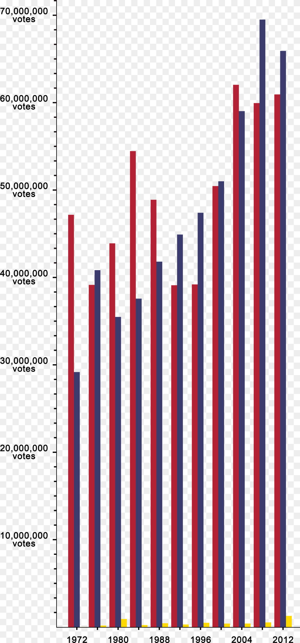 Graph, Bar Chart, Chart Png