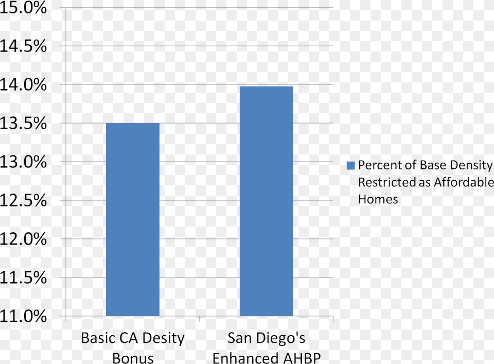 Graph, Bar Chart, Chart Png Image