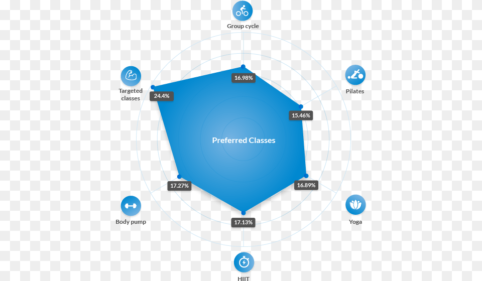 Graph 4 Classes Circle, Sphere, Nature, Night, Outdoors Free Transparent Png