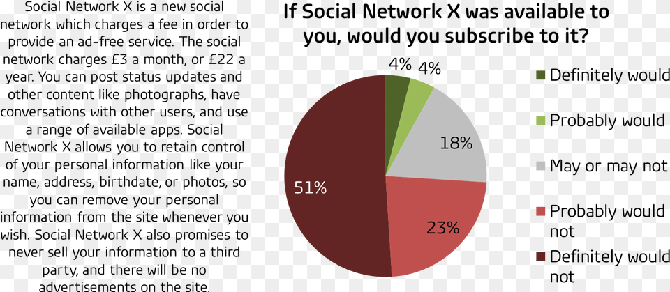 Graph Circle, Chart, Pie Chart Free Png