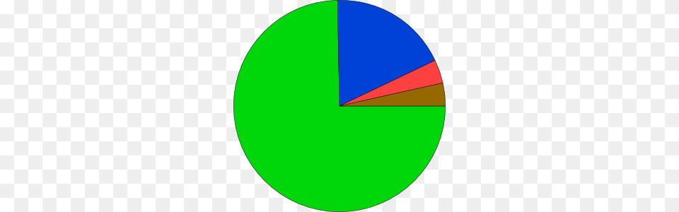 Graph Clip Art, Chart, Pie Chart Free Png Download