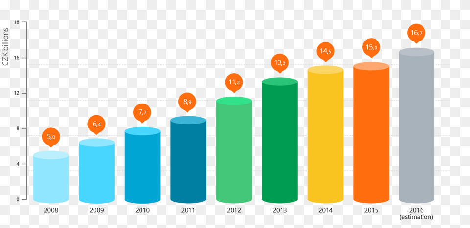 Graph Clipart Billion, Bar Chart, Chart Free Png Download