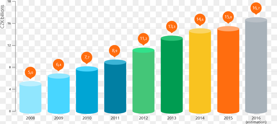 Graph Clipart Billion Billion Clipart, Candle, Bar Chart, Chart Png Image