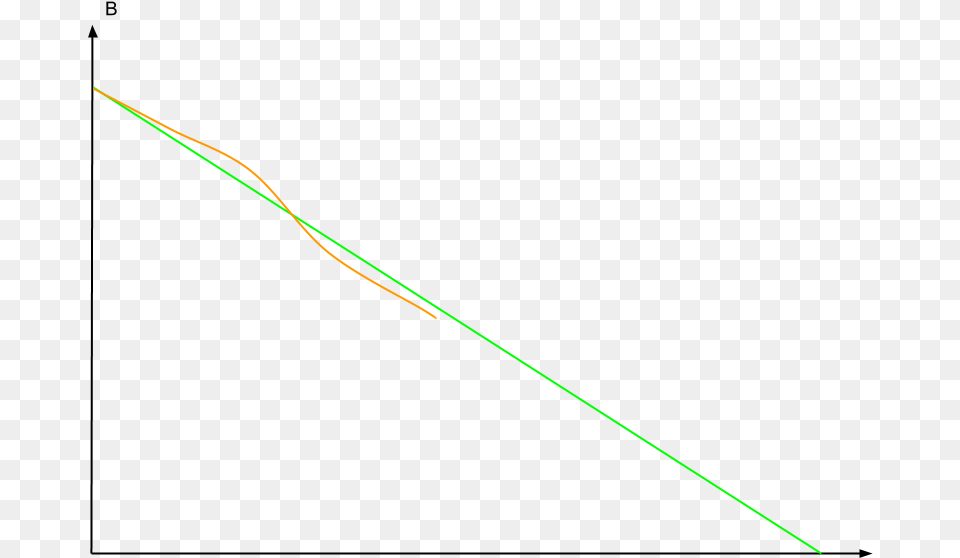 Graph Clipart Downward Plot, Light, Bow, Weapon Free Png