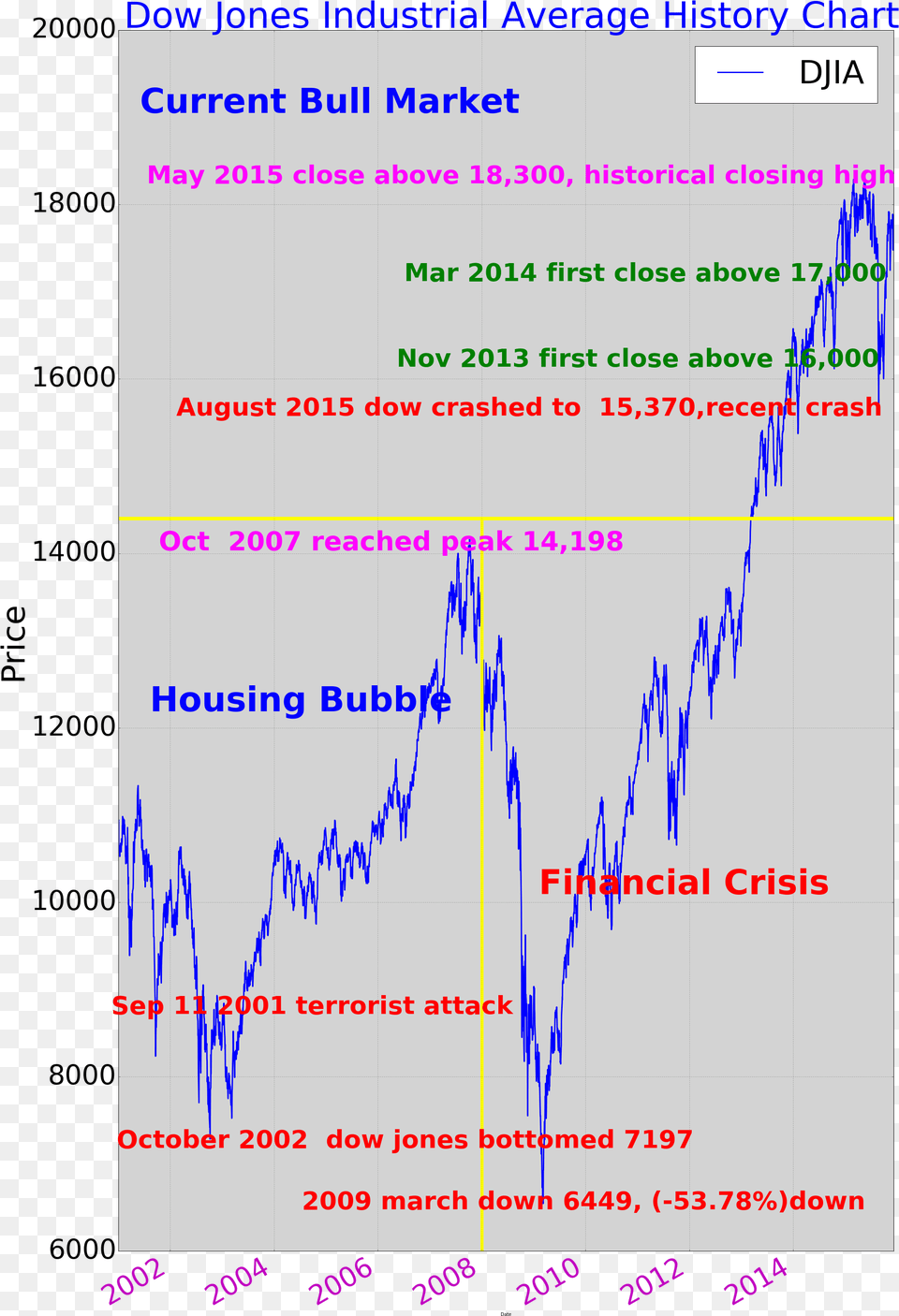 Graph Clipart Stock Market Graph Dow Jones 2015 Chart Free Png Download