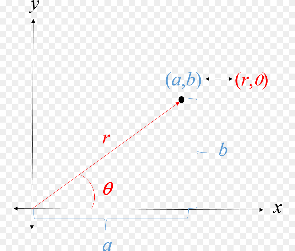 Graph Diagram, Triangle Png Image