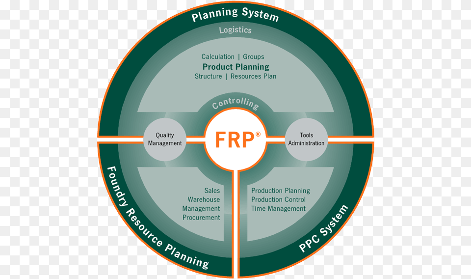 Graph Frp V7 Asia Basic Circle, Disk Free Png