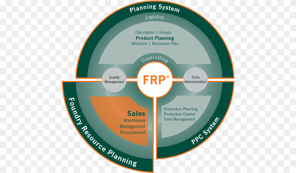 Graph Frp V7 Asia Sale Circle, Disk Free Png