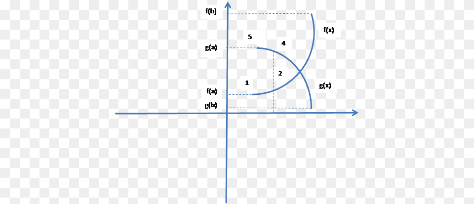 Graph Function 026 Diagram, Text Free Transparent Png