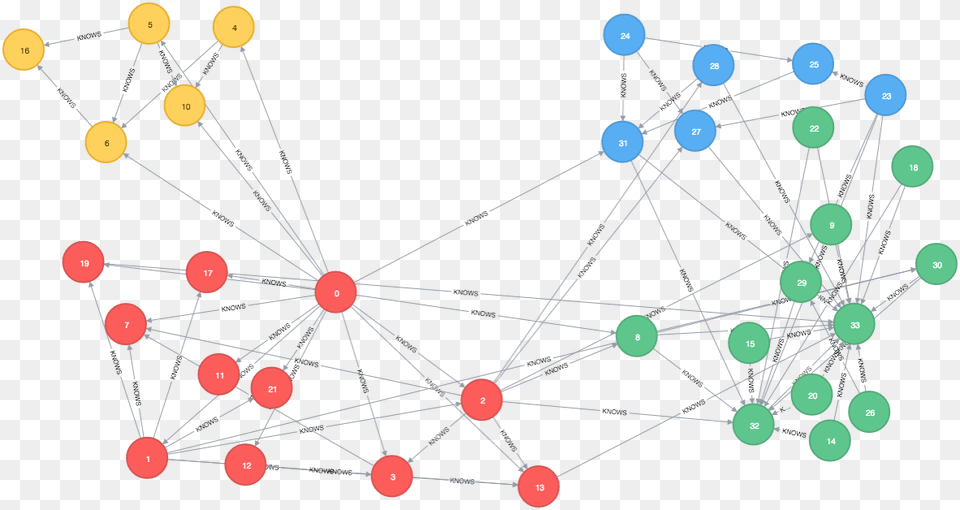 Graph Graph Clustering, Network, Chandelier, Lamp, Nature Free Png Download