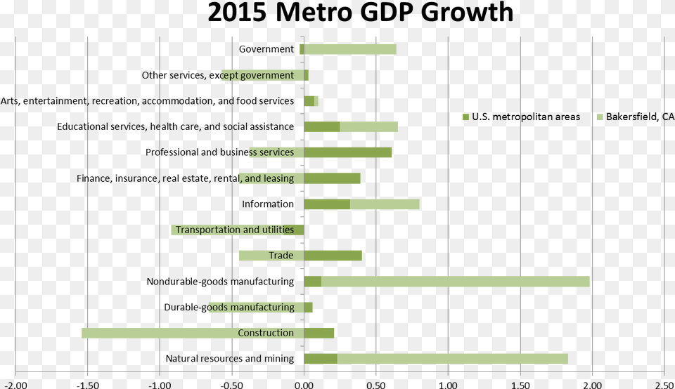 Graph Growth, Chart Free Png