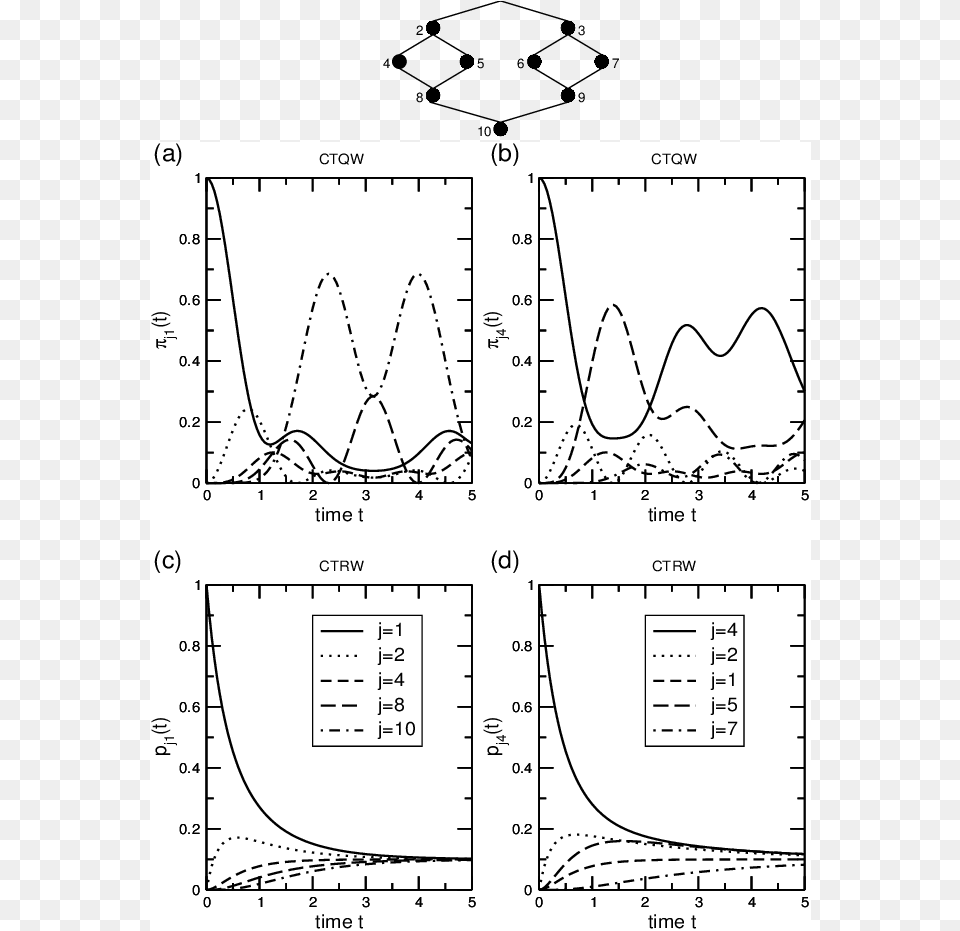 Graph Obtained From Two Cayley Trees Of Generation Diagram, Chart, Plot, Measurements Png