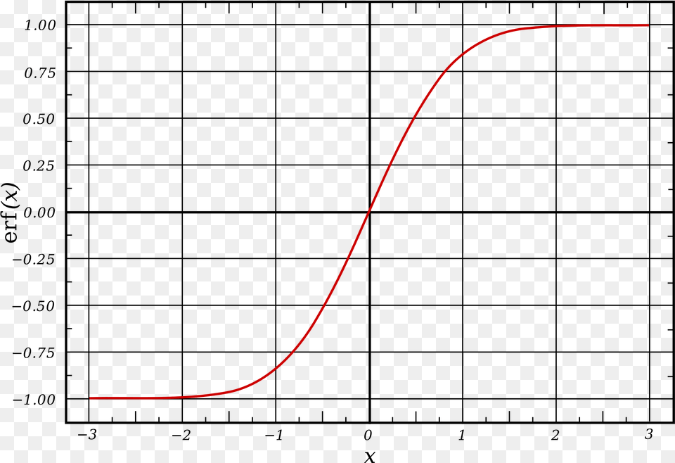 Graph Of A Logistic Function, Light Free Png