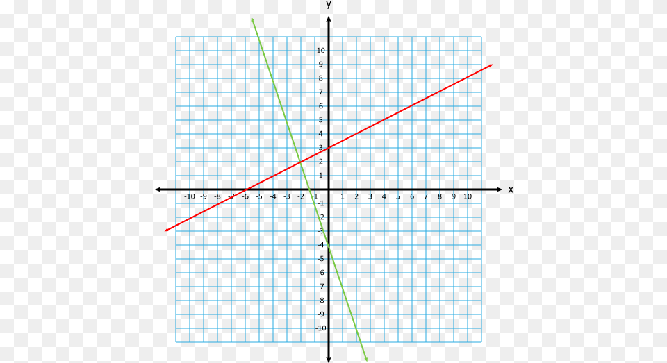 Graph Of A Pair Of Straight Lines Linear Equation Graph, Bow, Weapon, Light Png