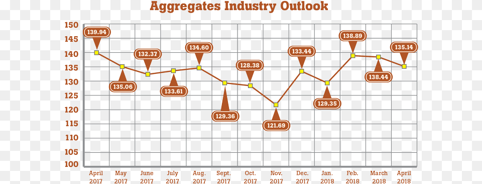 Graph Of Aggregates Industry Outlook Industry, Scoreboard Free Transparent Png