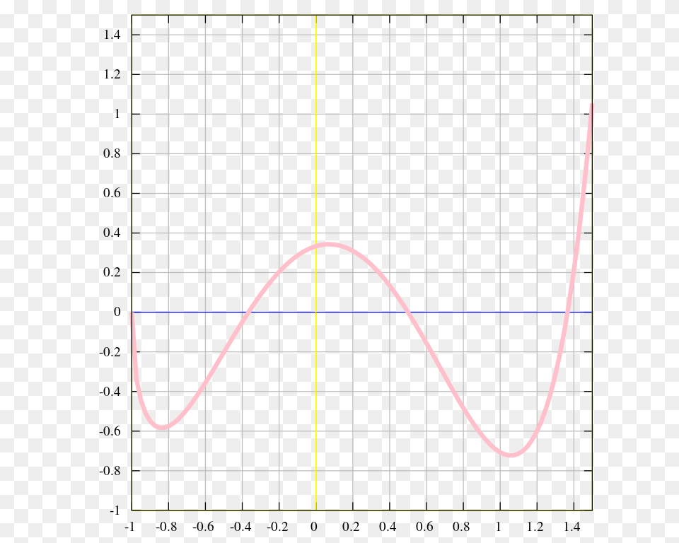 Graph Of Example Function Free Png
