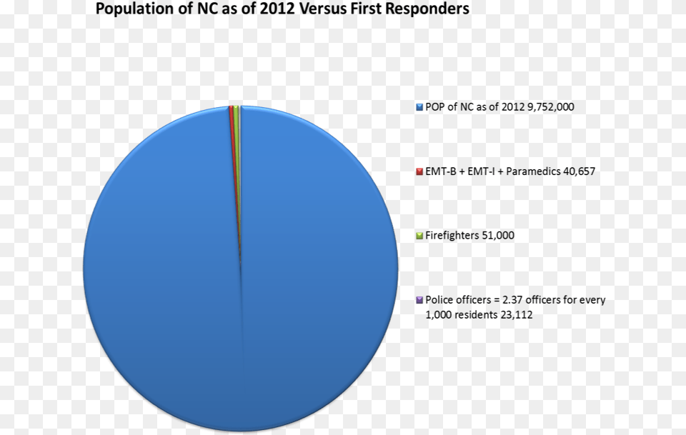 Graph Of Nc First Responders Circle, Sphere, Astronomy, Moon, Nature Free Transparent Png