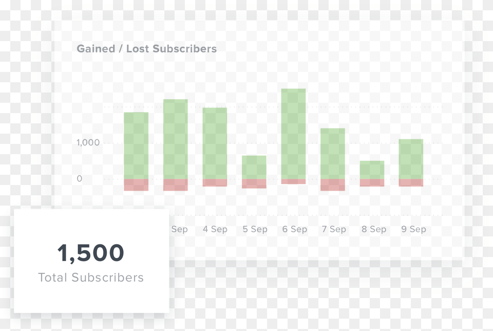 Graph Of Subscriber Metrics In Youtube Graphic Design, Bar Chart, Chart, Text Free Transparent Png