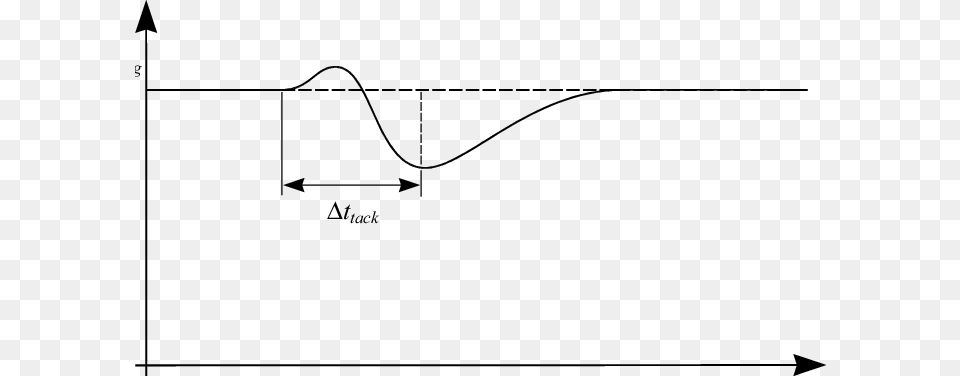Graph Of V Mg Vs Diagram, Chart, Plot, Smoke Pipe Png Image