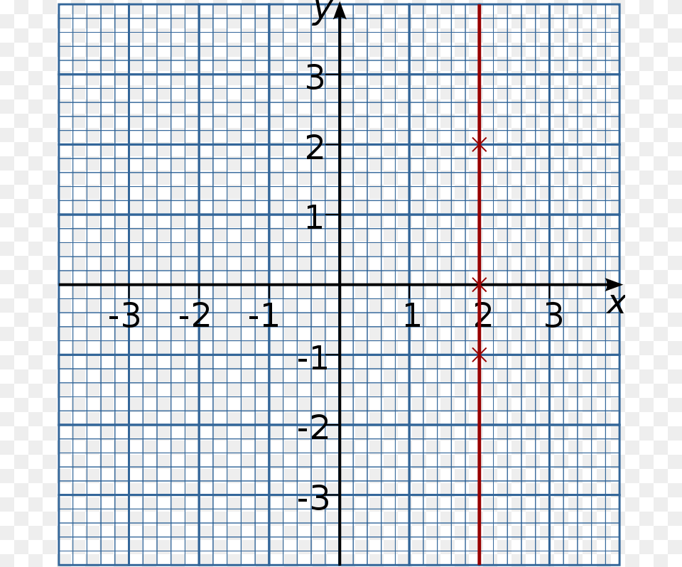 Graph Of X Equals, City, Pattern Png Image