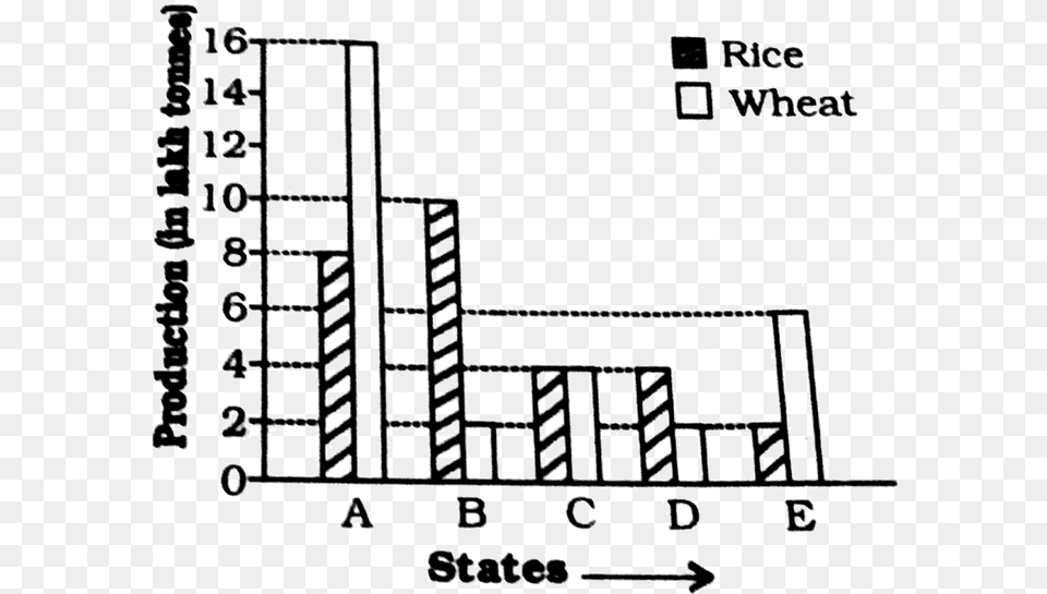Graph On Wheat And Rice, Scoreboard, Diagram Free Png Download