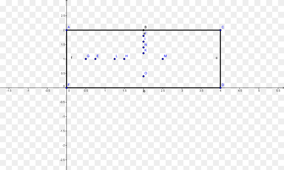 Graph Paper, Chart, White Board, Scatter Plot Free Png Download