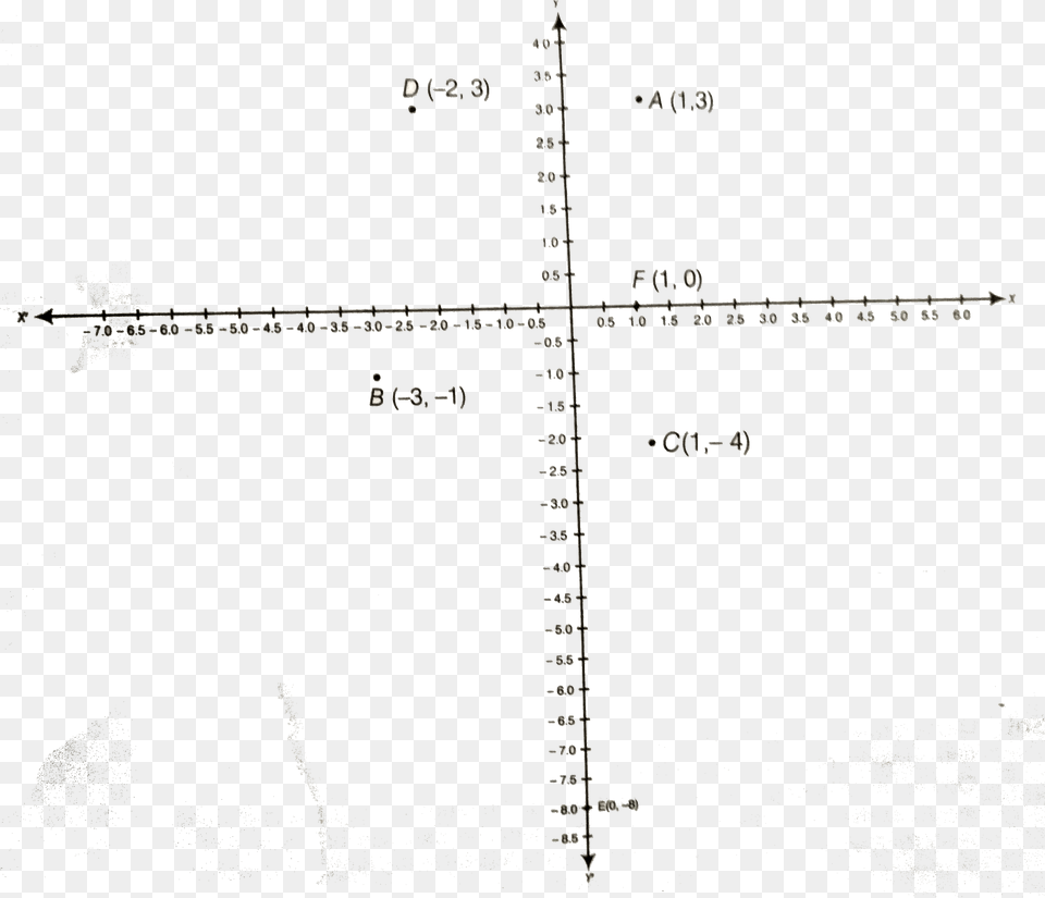 Graph Paper, Chart, Cross, Plot, Symbol Png Image