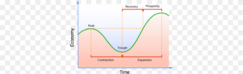 Graph Sample Graph Business Cycle, Chart, Plot Png