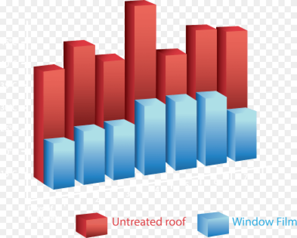 Graph Showing Window Film Vs Untreated Glass Plot, Bar Chart, Chart, Dynamite, Weapon Png