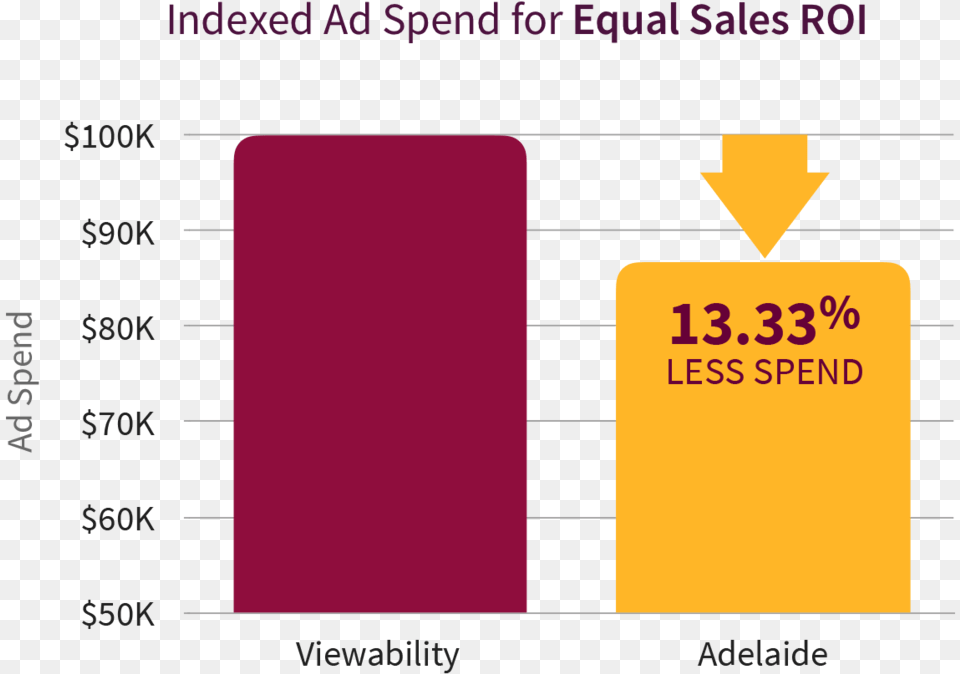 Graph Spend 1roi Carmine, Text Free Png Download