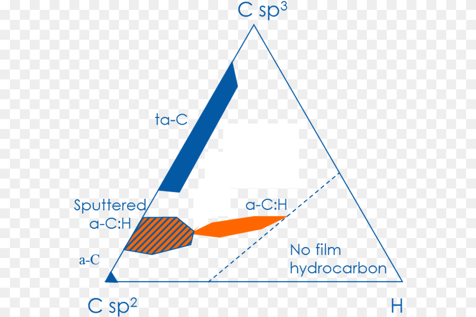 Graph Ta C Portable Network Graphics, Triangle Free Png