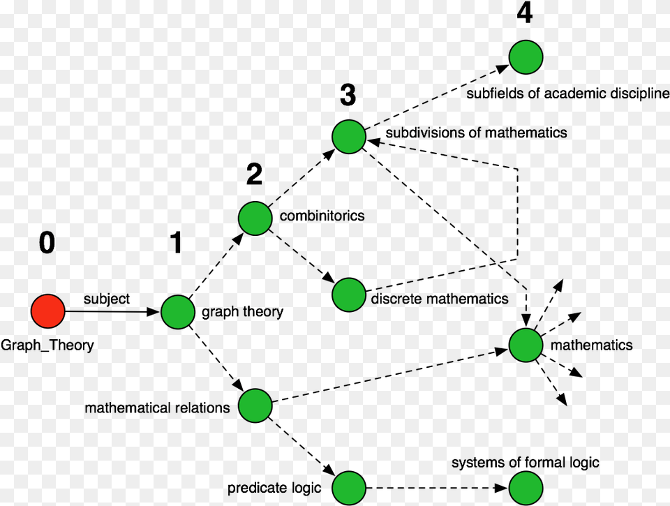 Graph Theory Examples In Real Life, Astronomy, Moon, Nature, Night Free Png