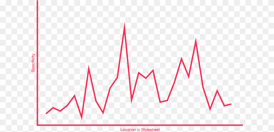 Graph Ups And Downs, Chart, Line Chart Png Image